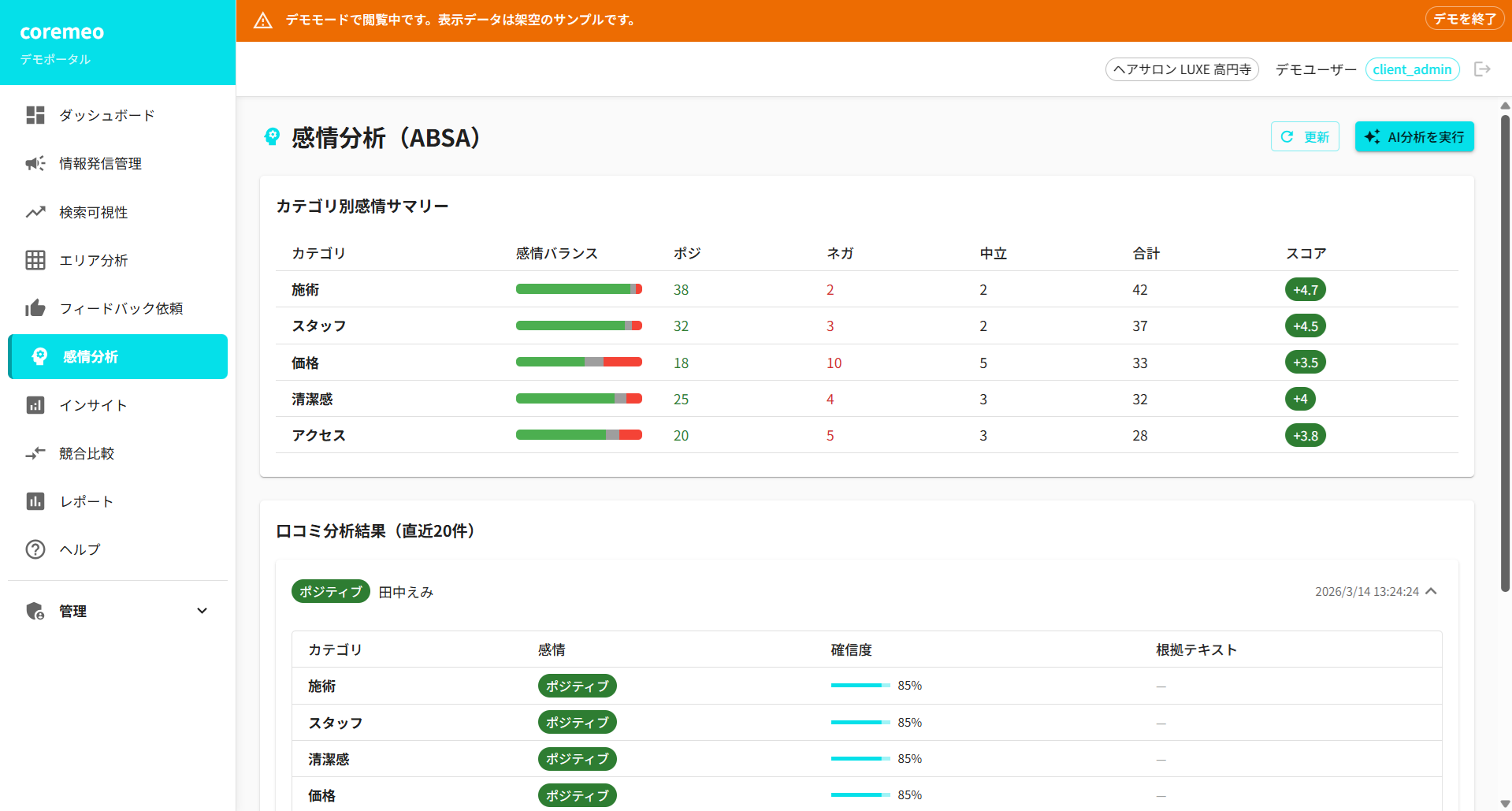 coremeo エリア分析