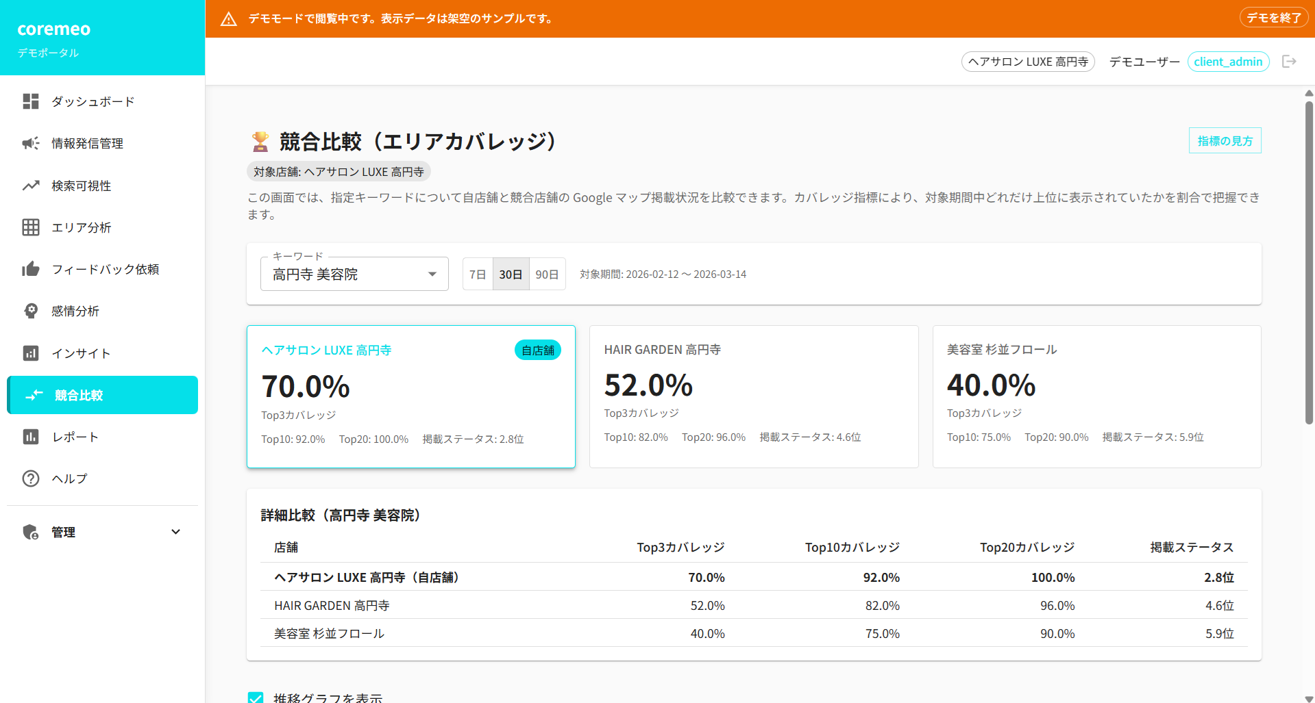 coremeo 競合比較