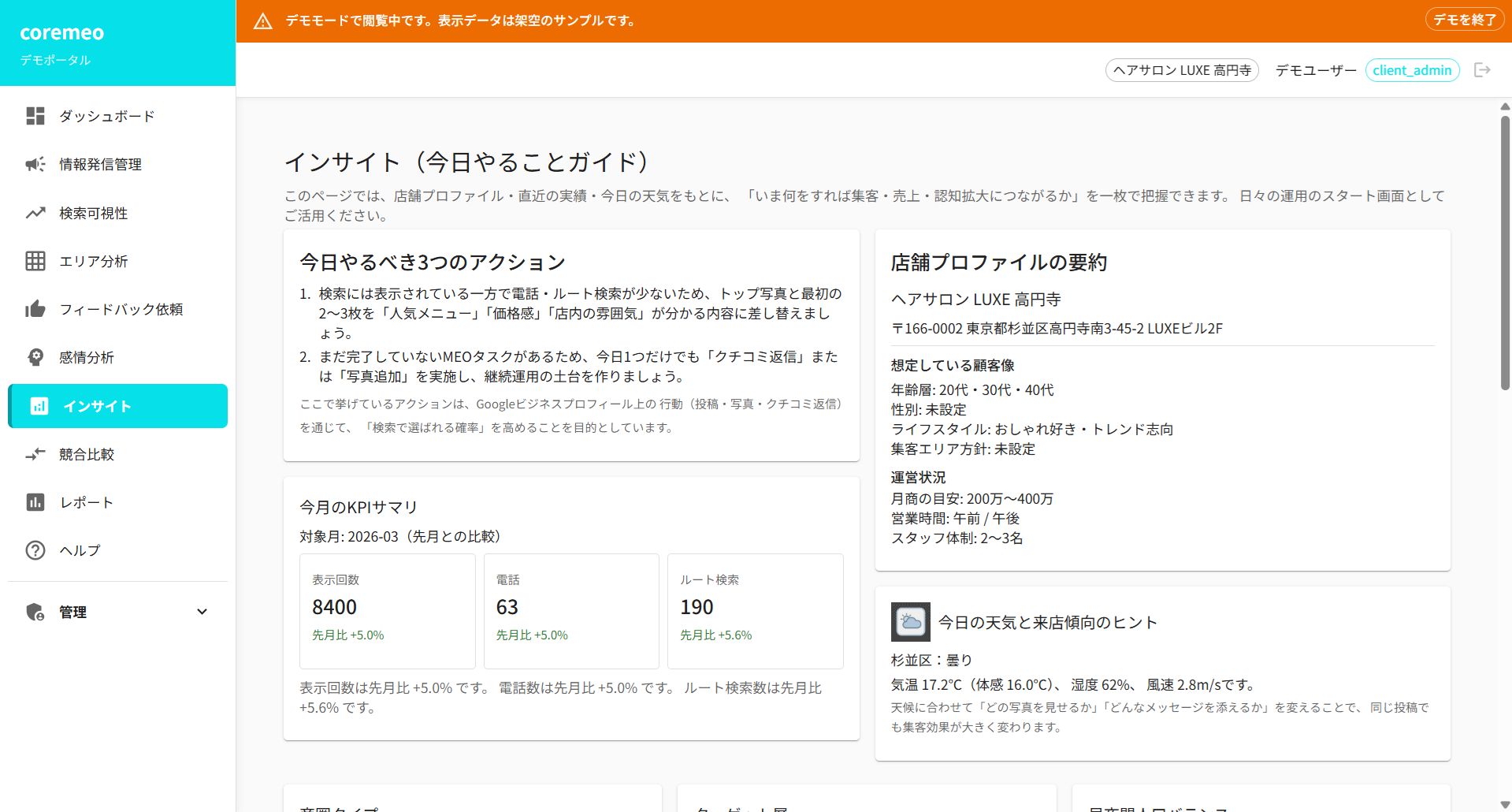 coremeo インサイト