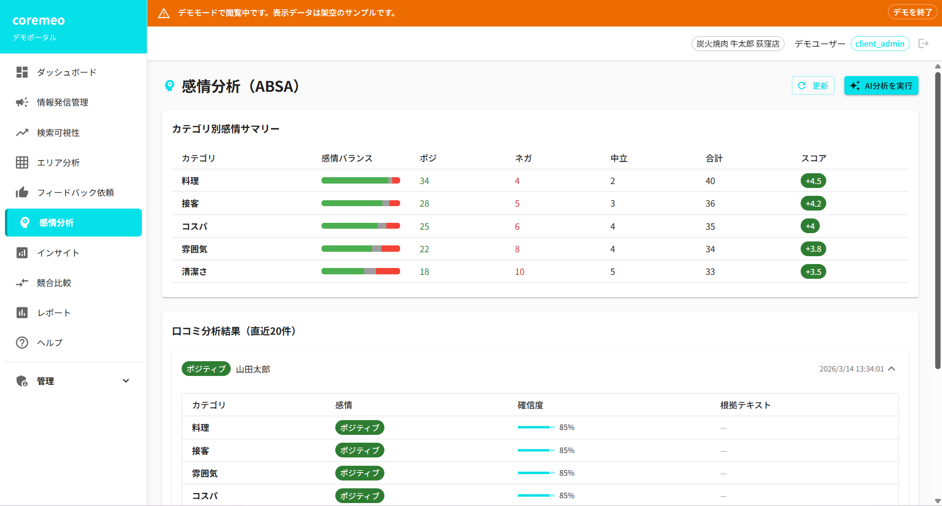 coremeo 感情分析(ABSA)- カテゴリ別スコアと口コミ詳細