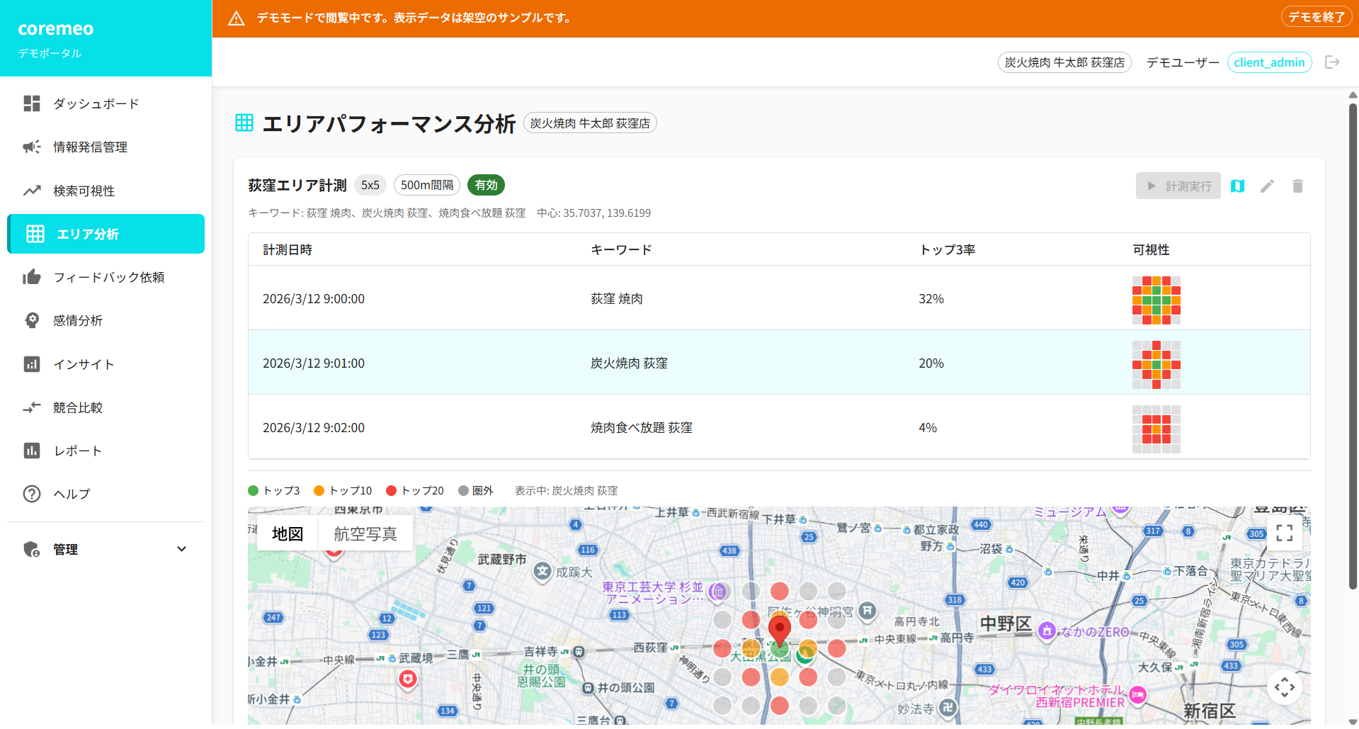 coremeo エリアパフォーマンス分析 - ヒートマップ表示