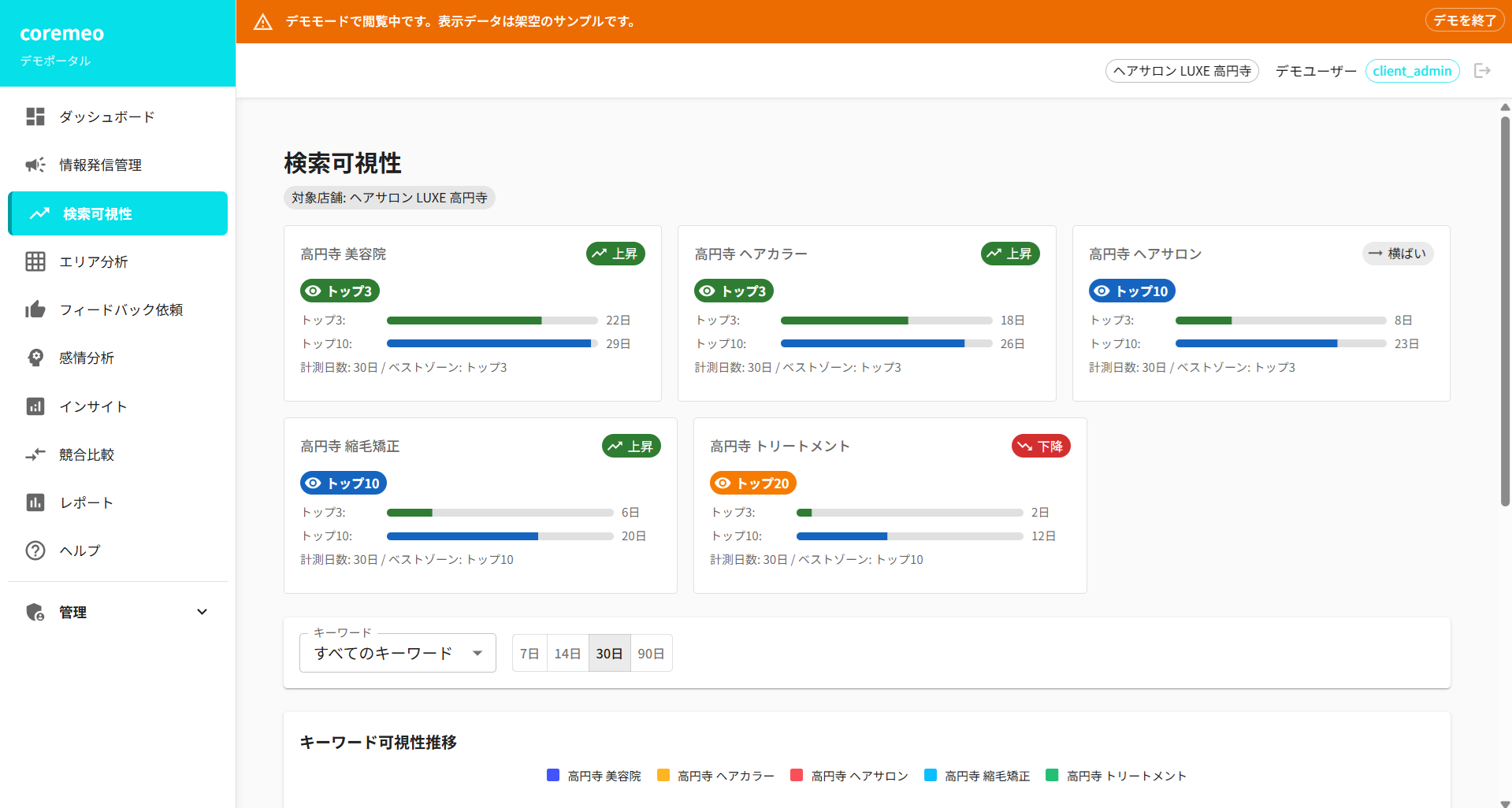 coremeo 検索可視性