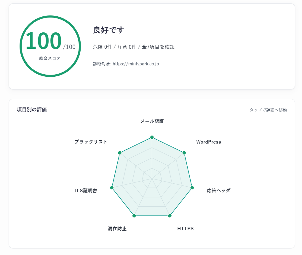 診断結果1