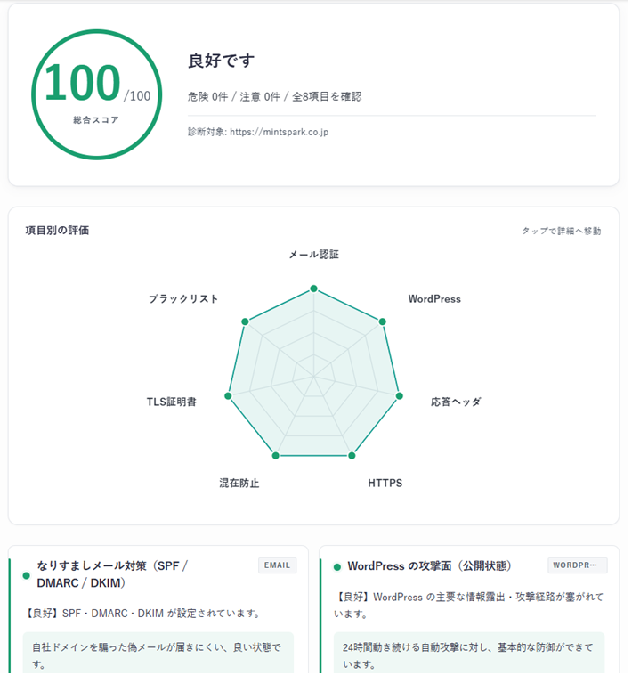 無料セキュリティ診断 coremeo-check の診断結果画面