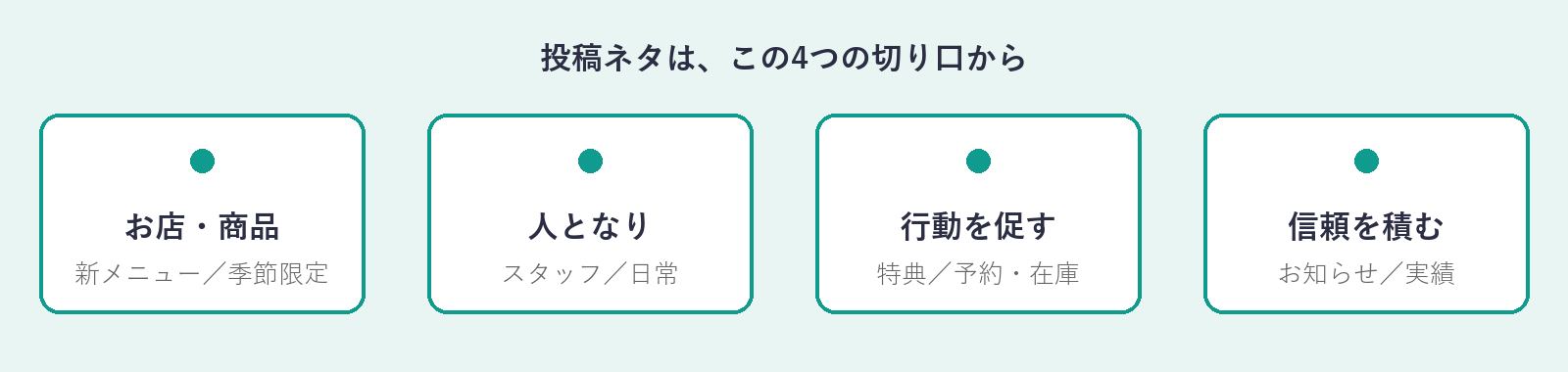 投稿ネタの4つの切り口の図。お店・商品、人となり、行動を促す、信頼を積む。