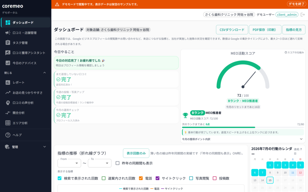 coremeo ダッシュボード(成果KPIと今日やること)