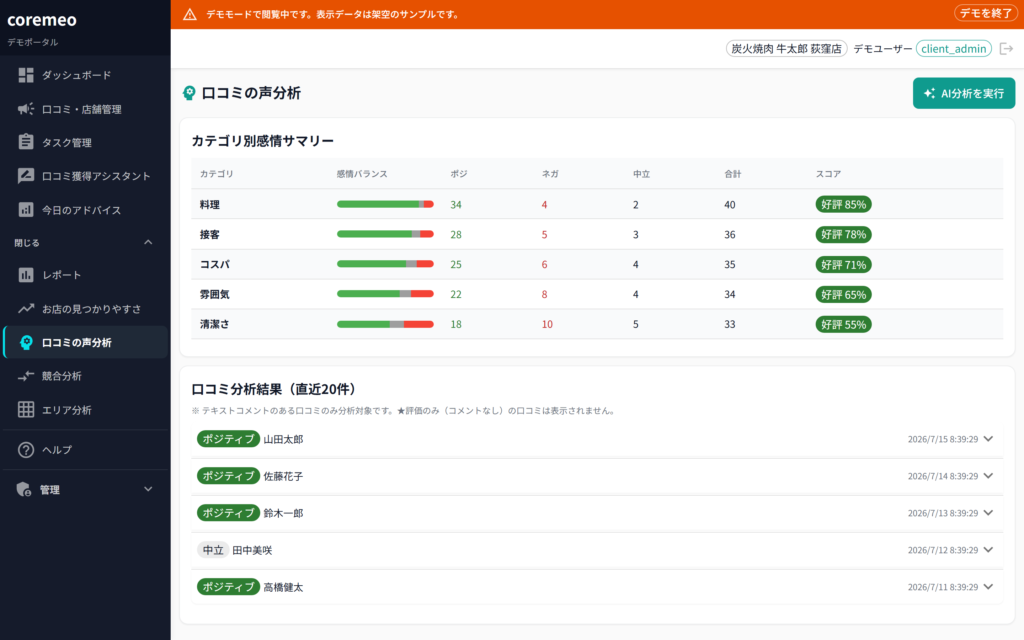 coremeo 口コミの声分析(観点別の自動分類)