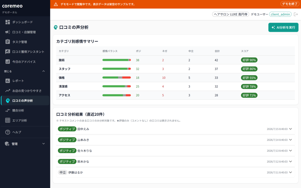 coremeo 口コミの声分析(観点別の自動分類)