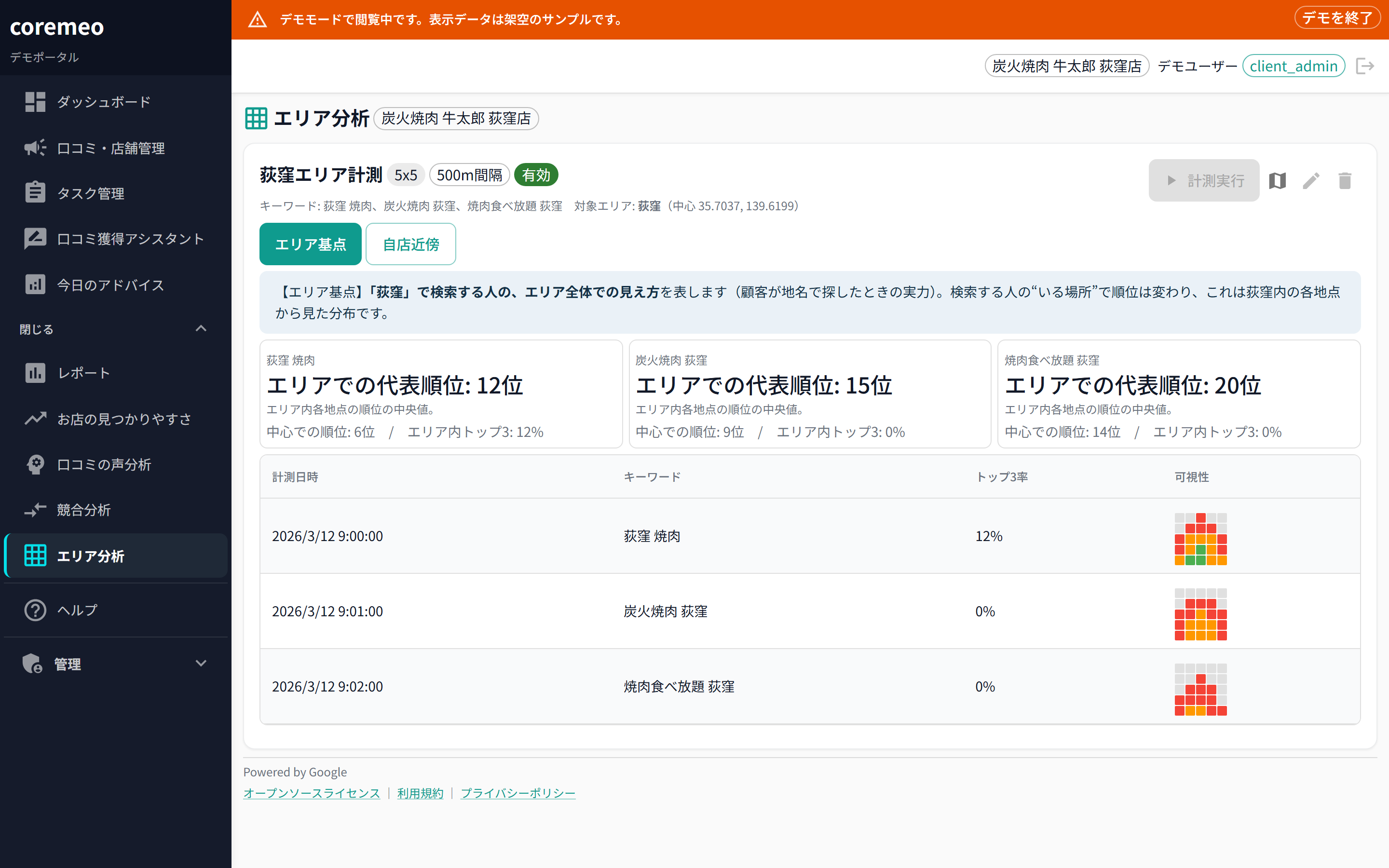 coremeo エリア分析