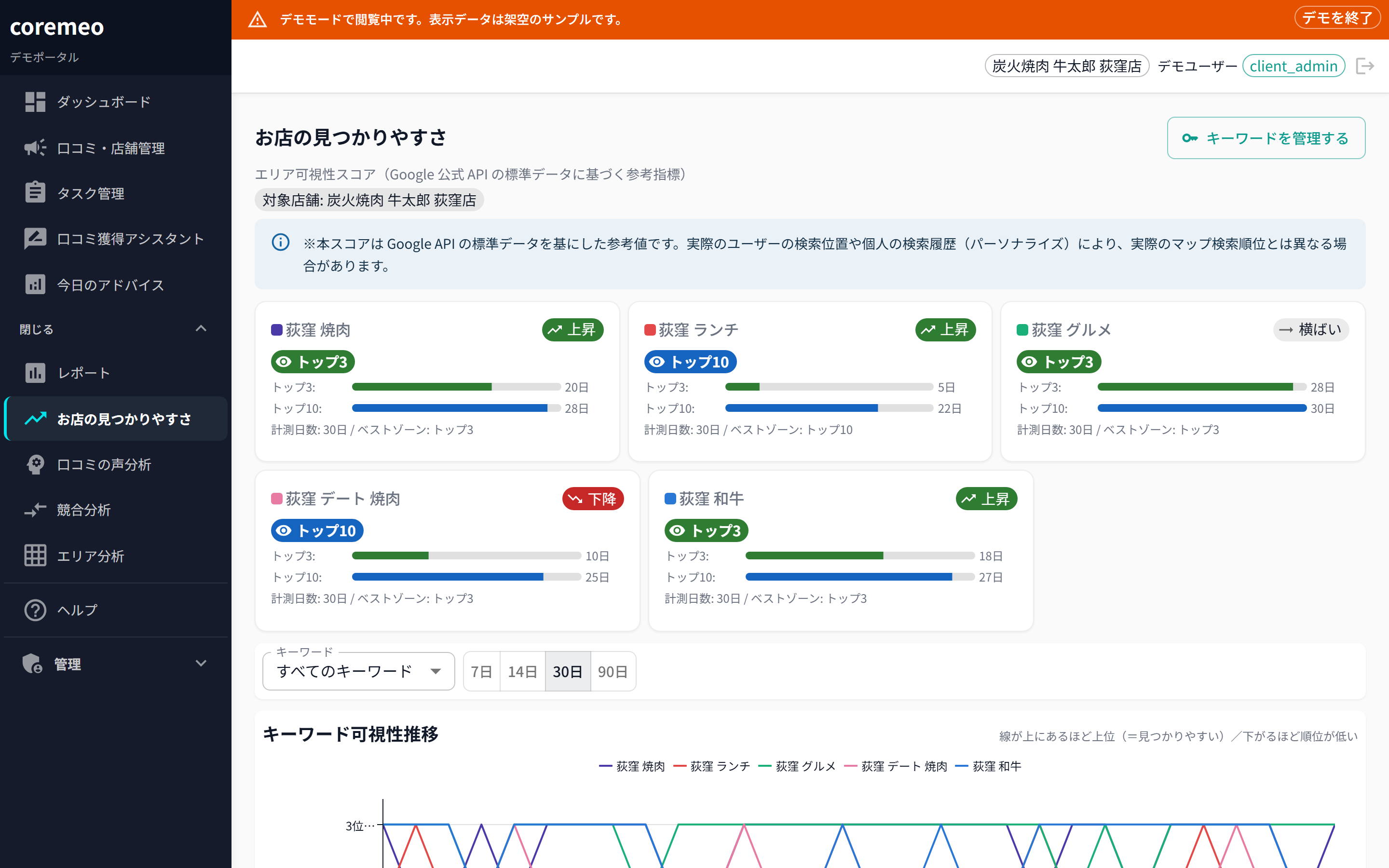 coremeo 検索可視性