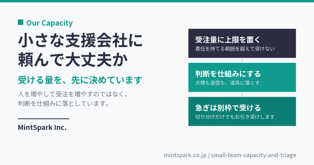 受注量に上限を置く、判断を仕組みにする、急ぎは別枠で受けるという3つの方針を並べた図